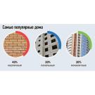 Какой дом выбрать: панельный, кирпичный или монолитный
